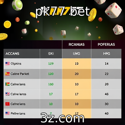 pk77 bet : Competição entre plataformas de jogos e suas ofertas